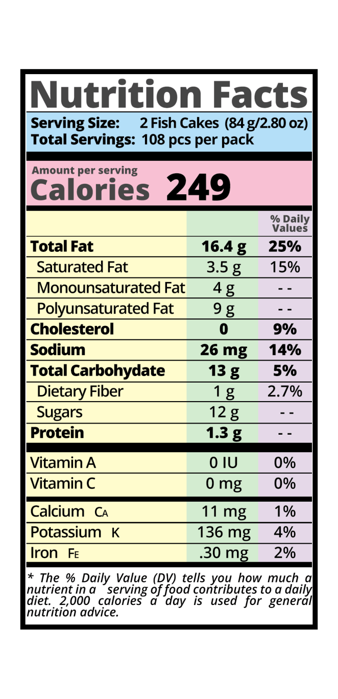 Silverfin Fish Cakes Nutrition Facts.
